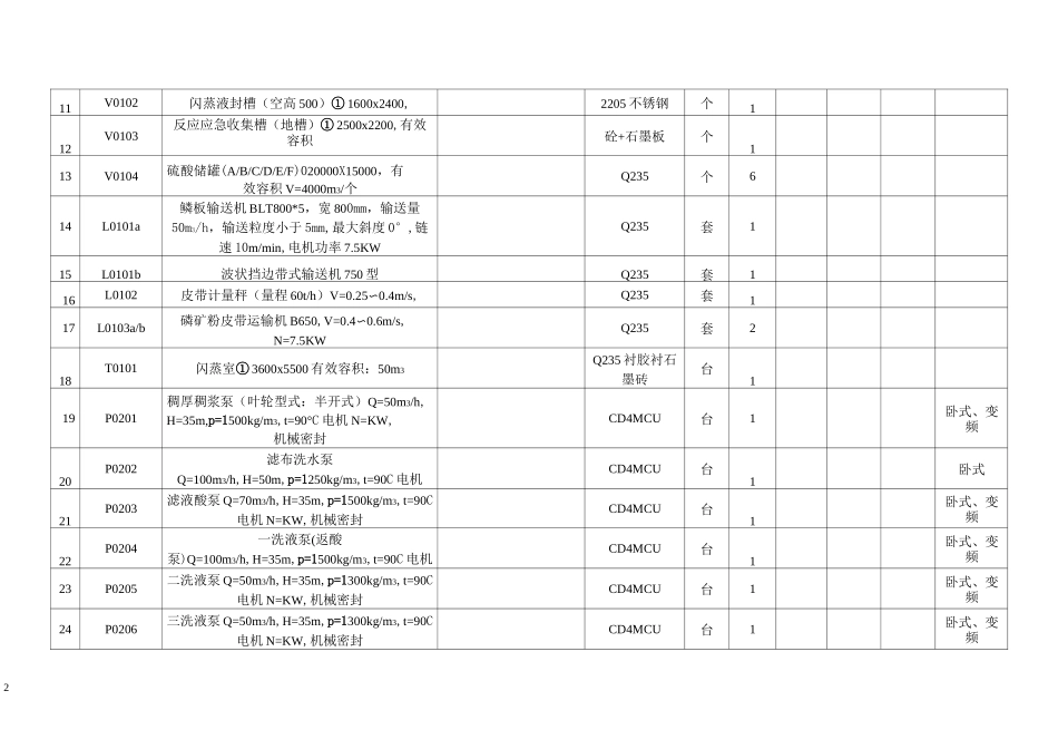 湿法磷酸工艺设备一览表_第2页