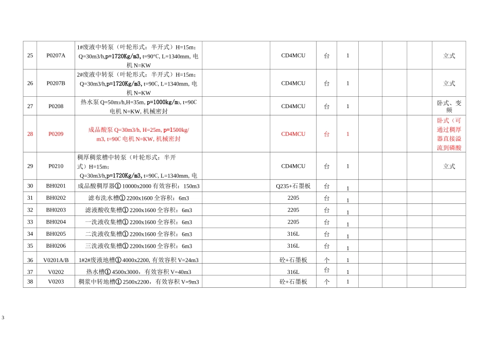 湿法磷酸工艺设备一览表_第3页