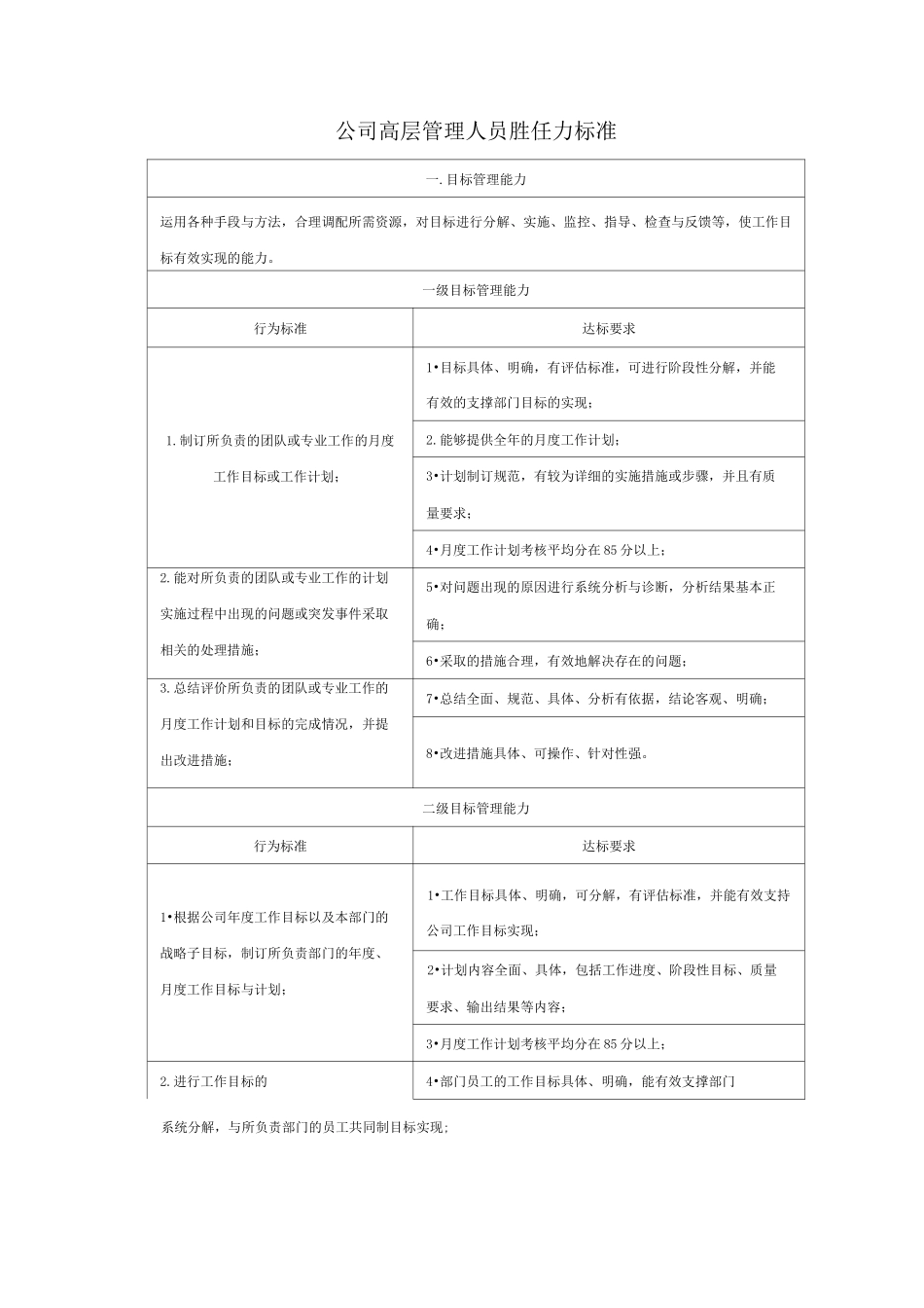 公司高层管理人员胜任力标准_第1页