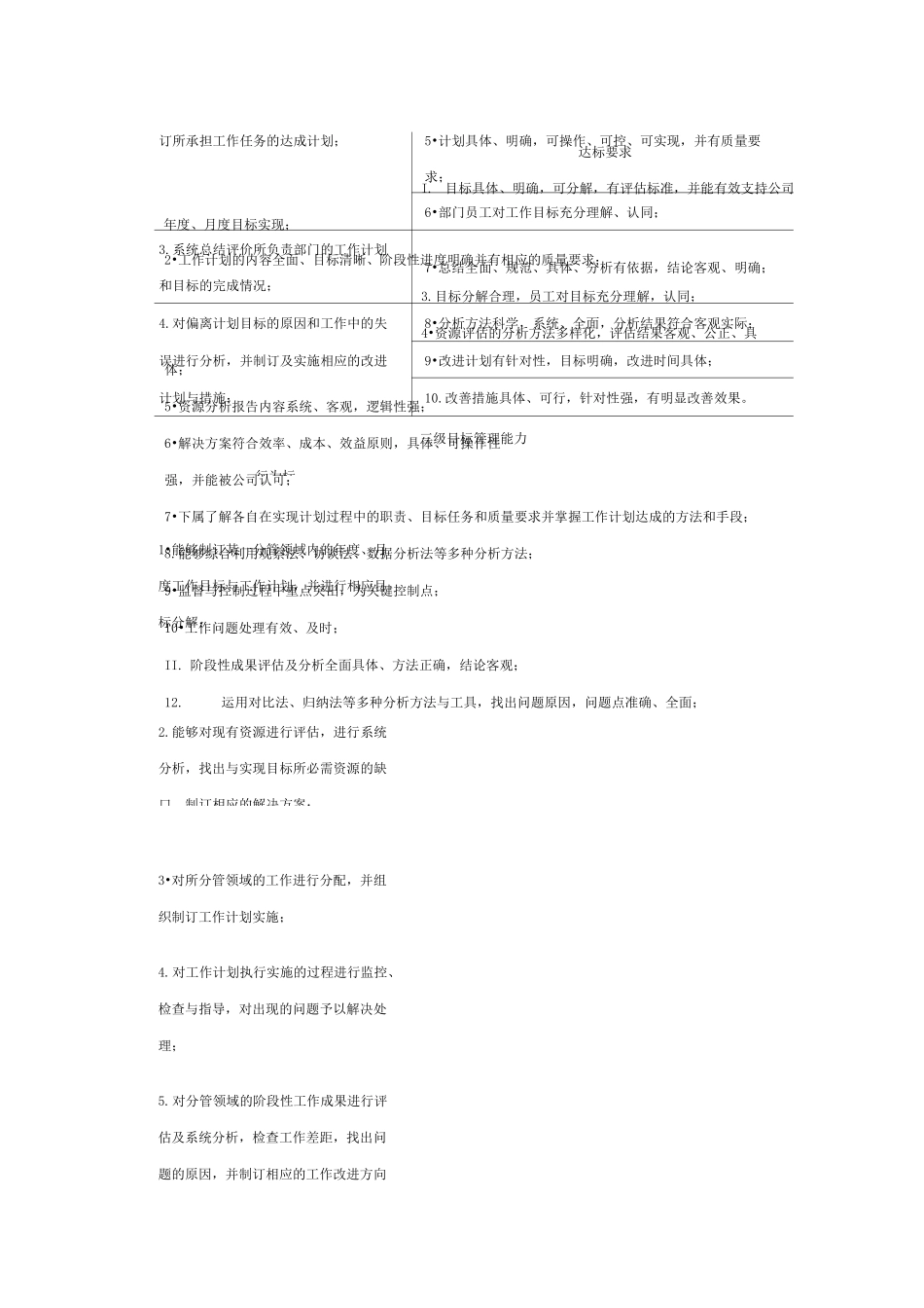 公司高层管理人员胜任力标准_第2页