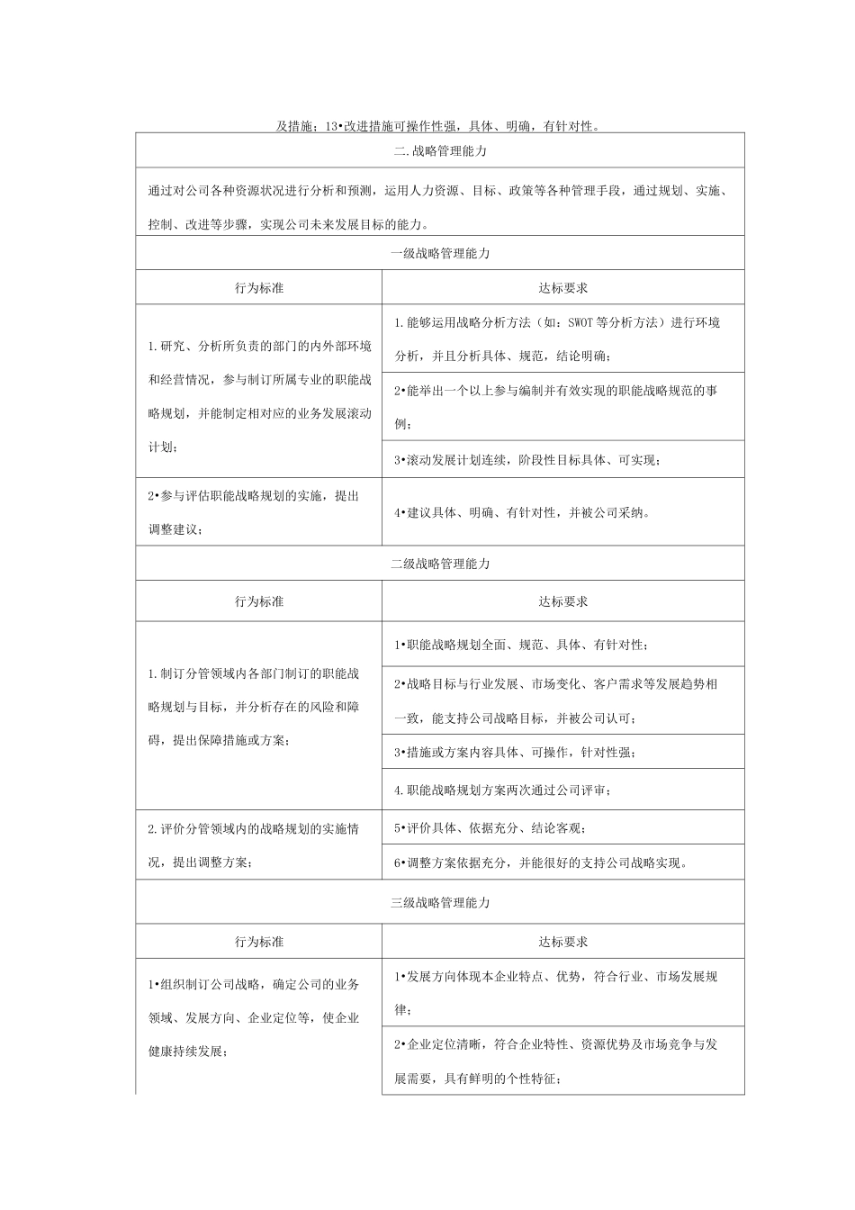 公司高层管理人员胜任力标准_第3页