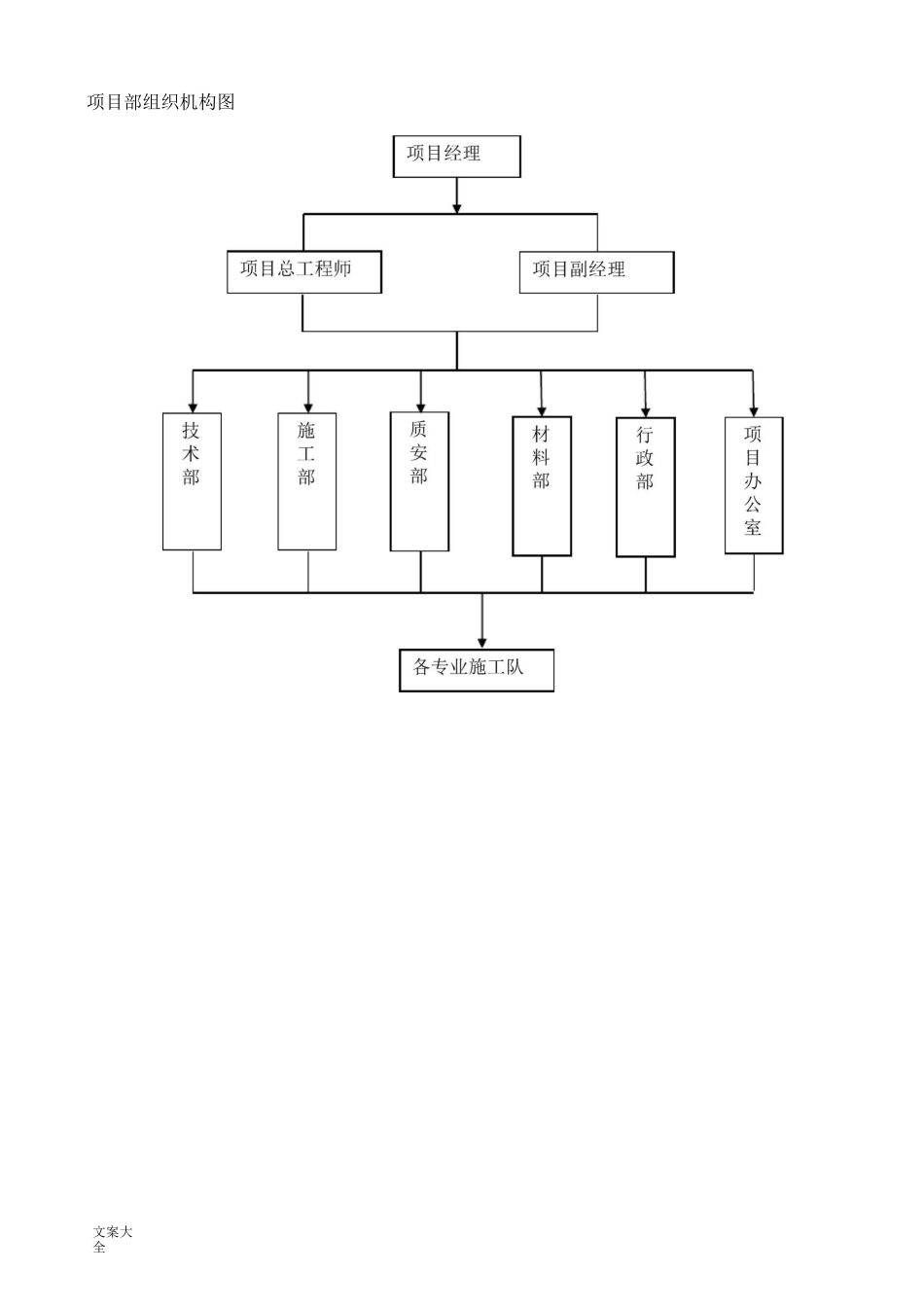 项目部组织机构图_第1页
