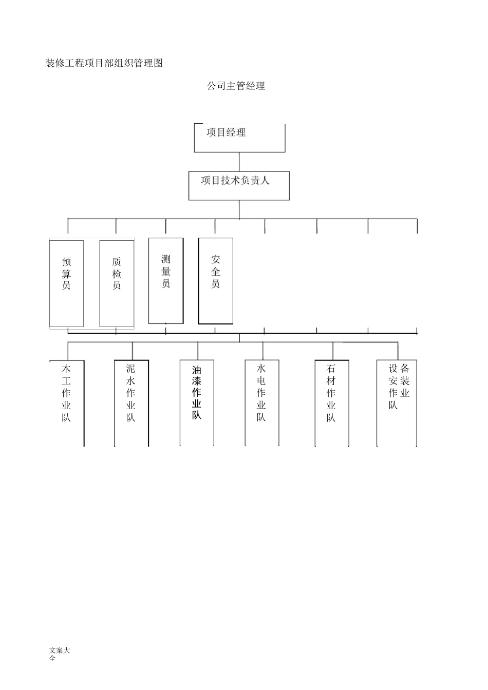 项目部组织机构图_第2页