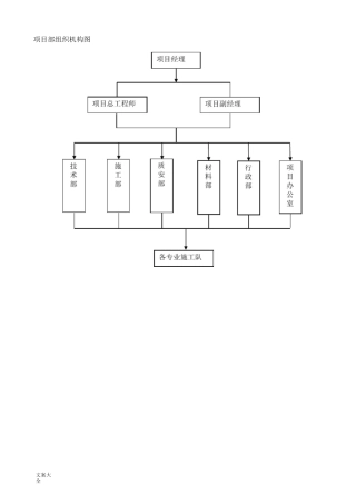 项目部组织机构图