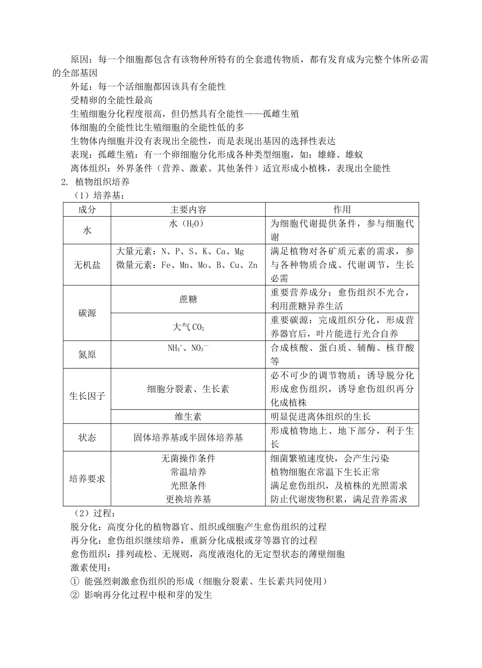 高考生物 植物细胞工程复习 新人教版 _第2页