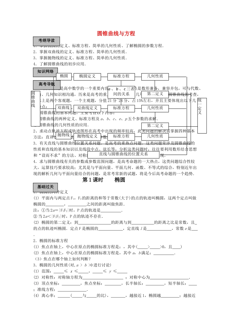 高考数学导学练系列 圆锥曲线教案 苏教版 _第1页