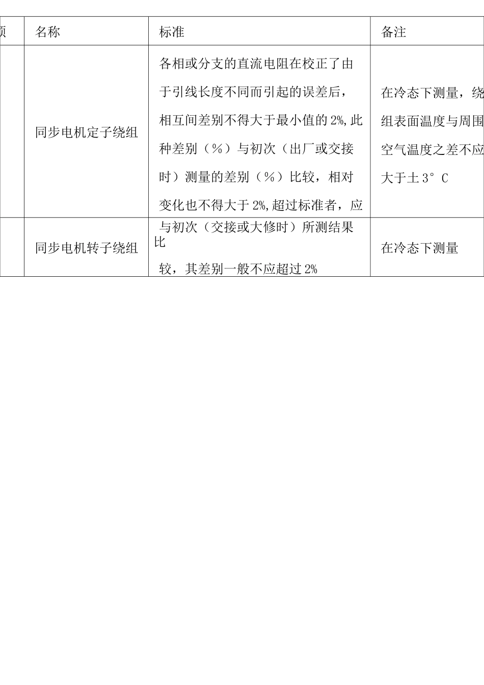 设备维修标准._第2页