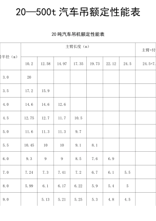 汽车起重机起重性能表