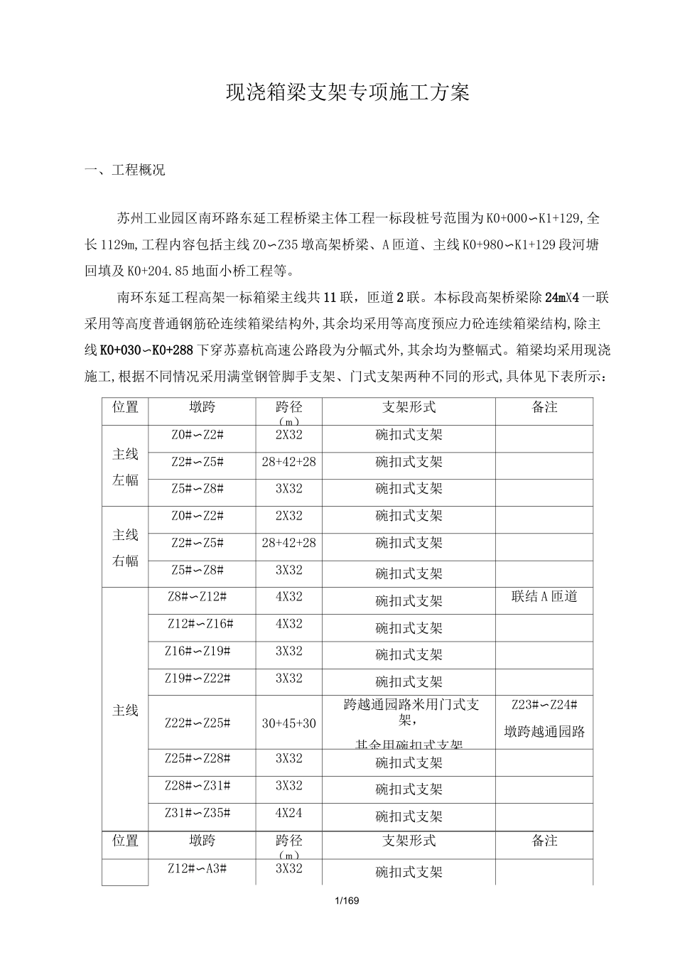 现浇箱梁支架专项施工方案_第1页