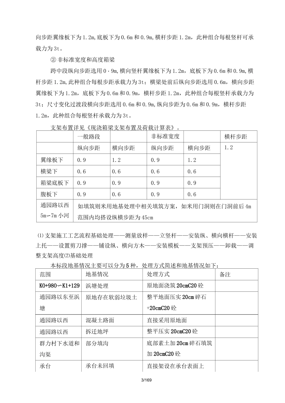现浇箱梁支架专项施工方案_第3页