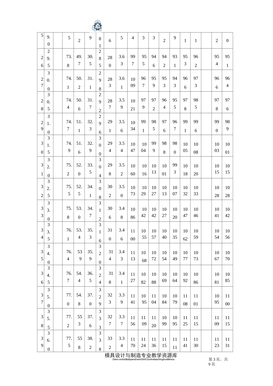 钢产品强度硬度对照表._第3页