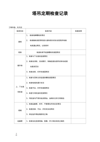 塔吊检查记录簿表(最全)