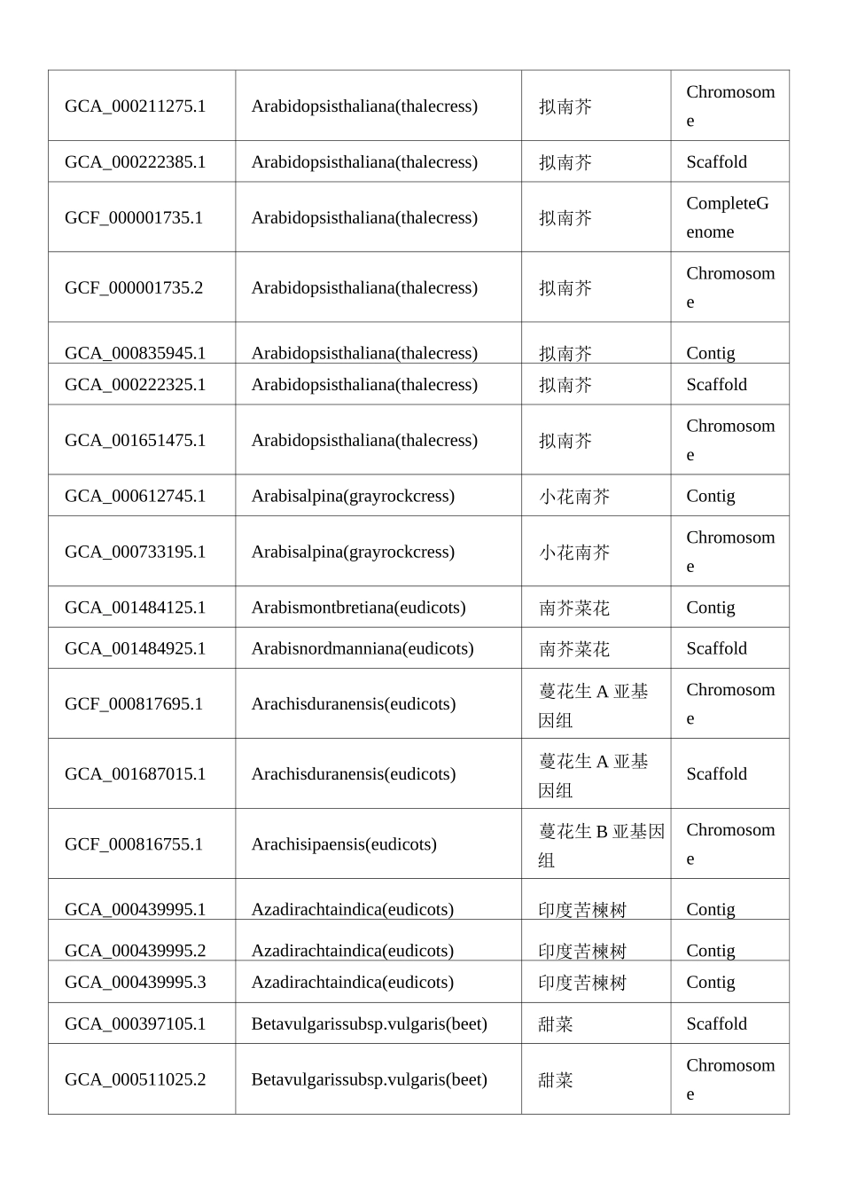 已测序植物基因组汇总_第2页