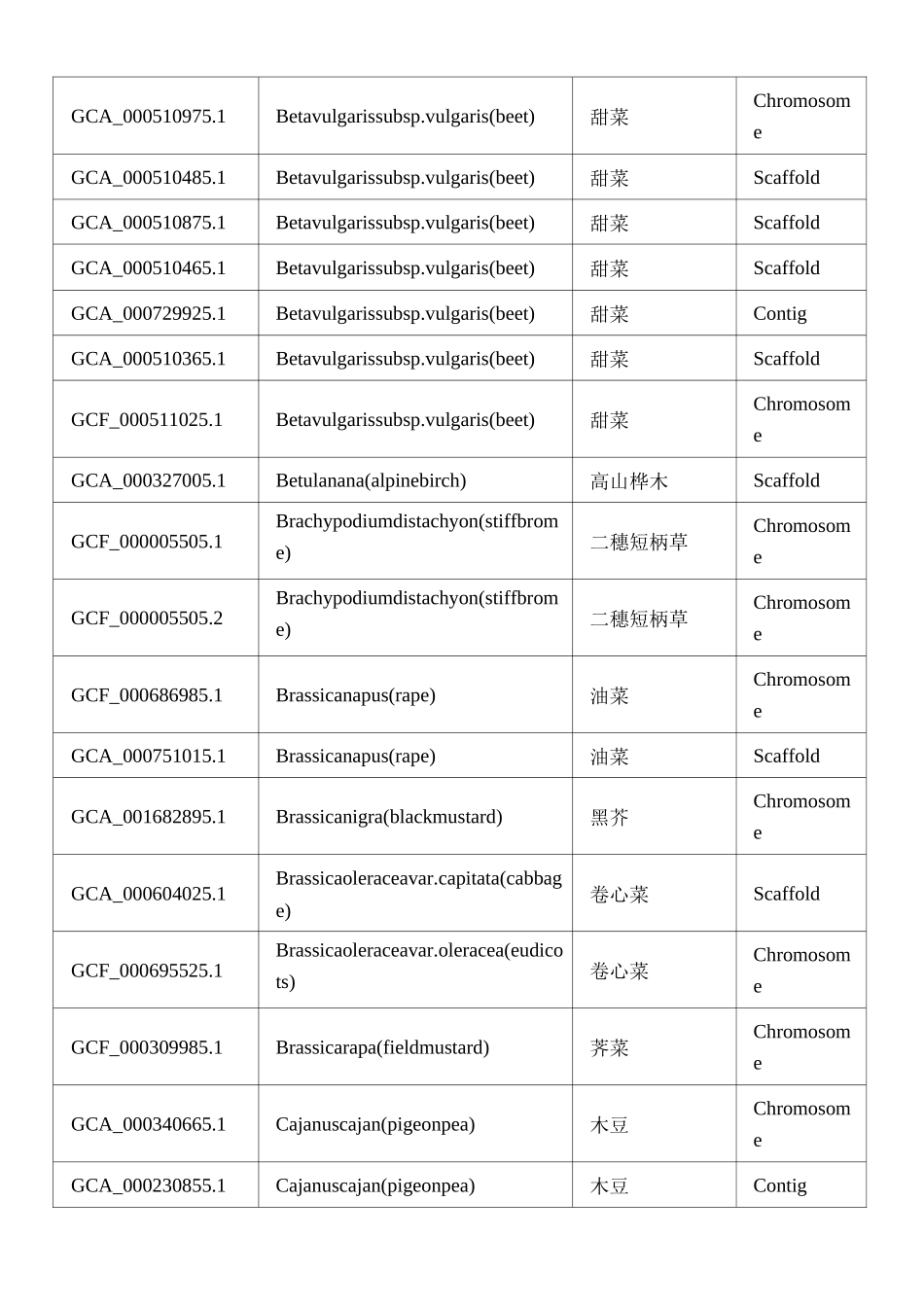 已测序植物基因组汇总_第3页
