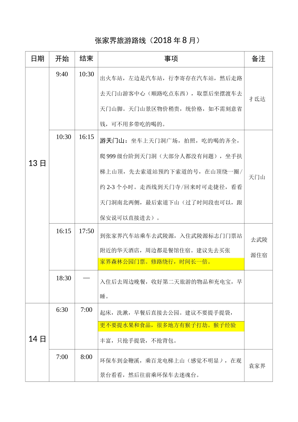 张家界旅游行程规划与实践_第1页