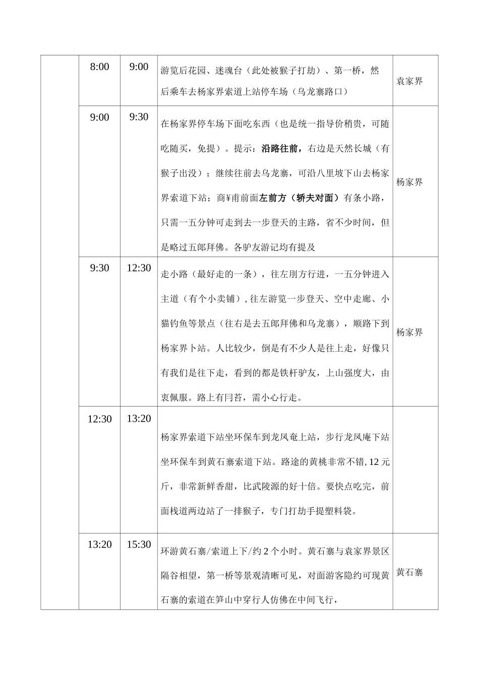 张家界旅游行程规划与实践_第2页