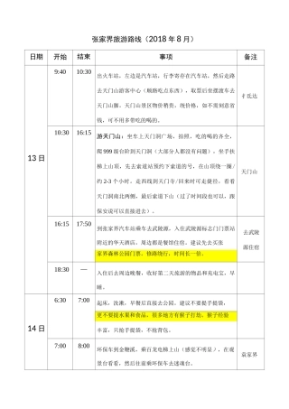张家界旅游行程规划与实践