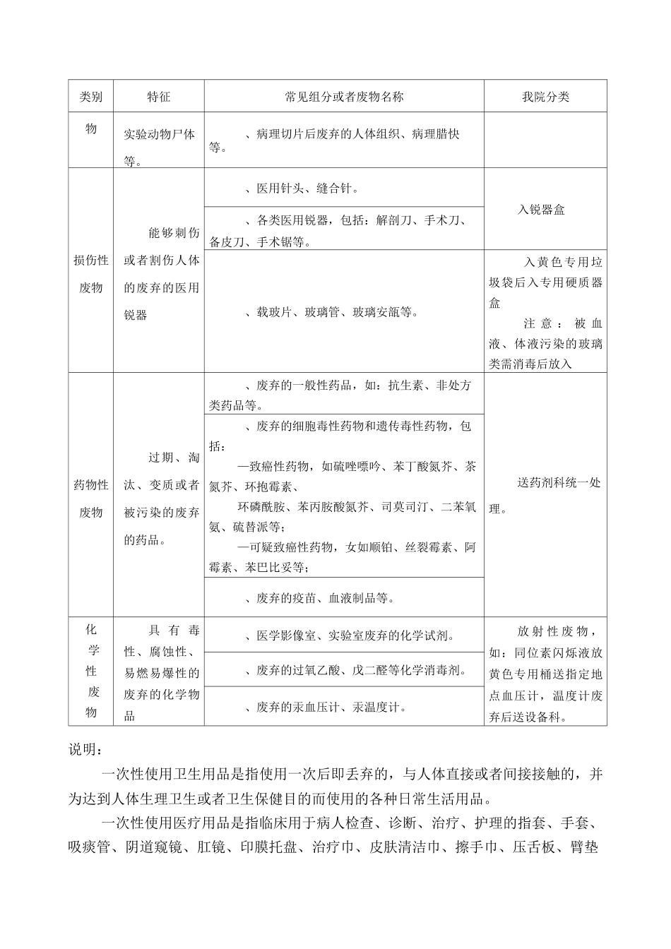 《医疗废物处置的标准》(医疗废物转运交接记录本)_第3页
