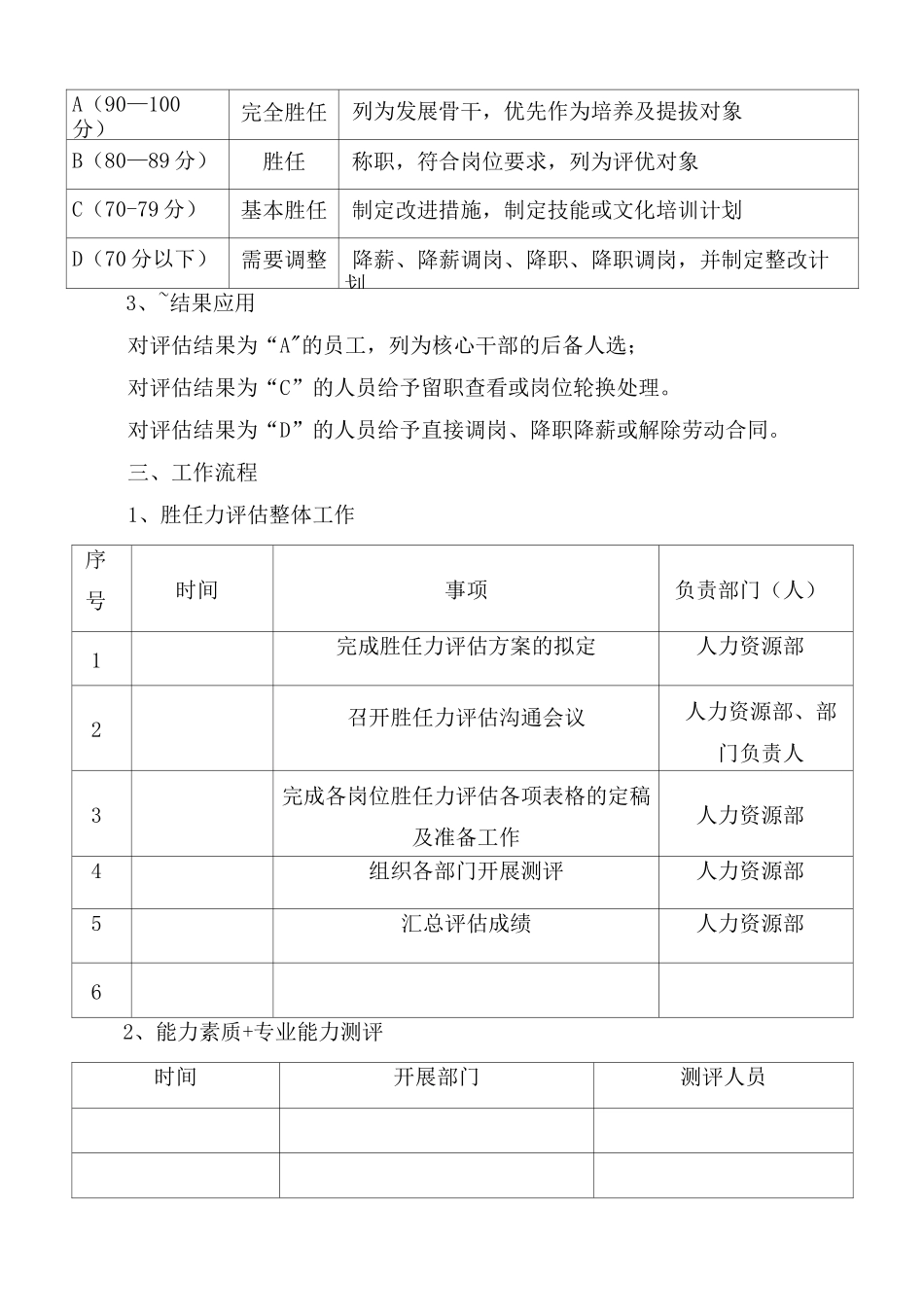 员工胜任力评估方案_第2页