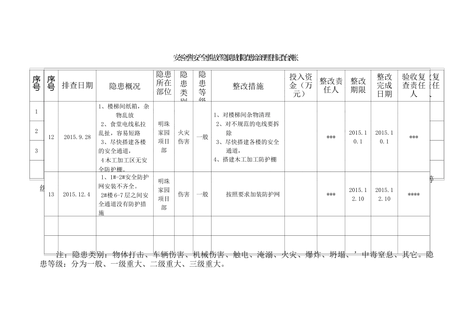 安全隐患排查表格_第1页