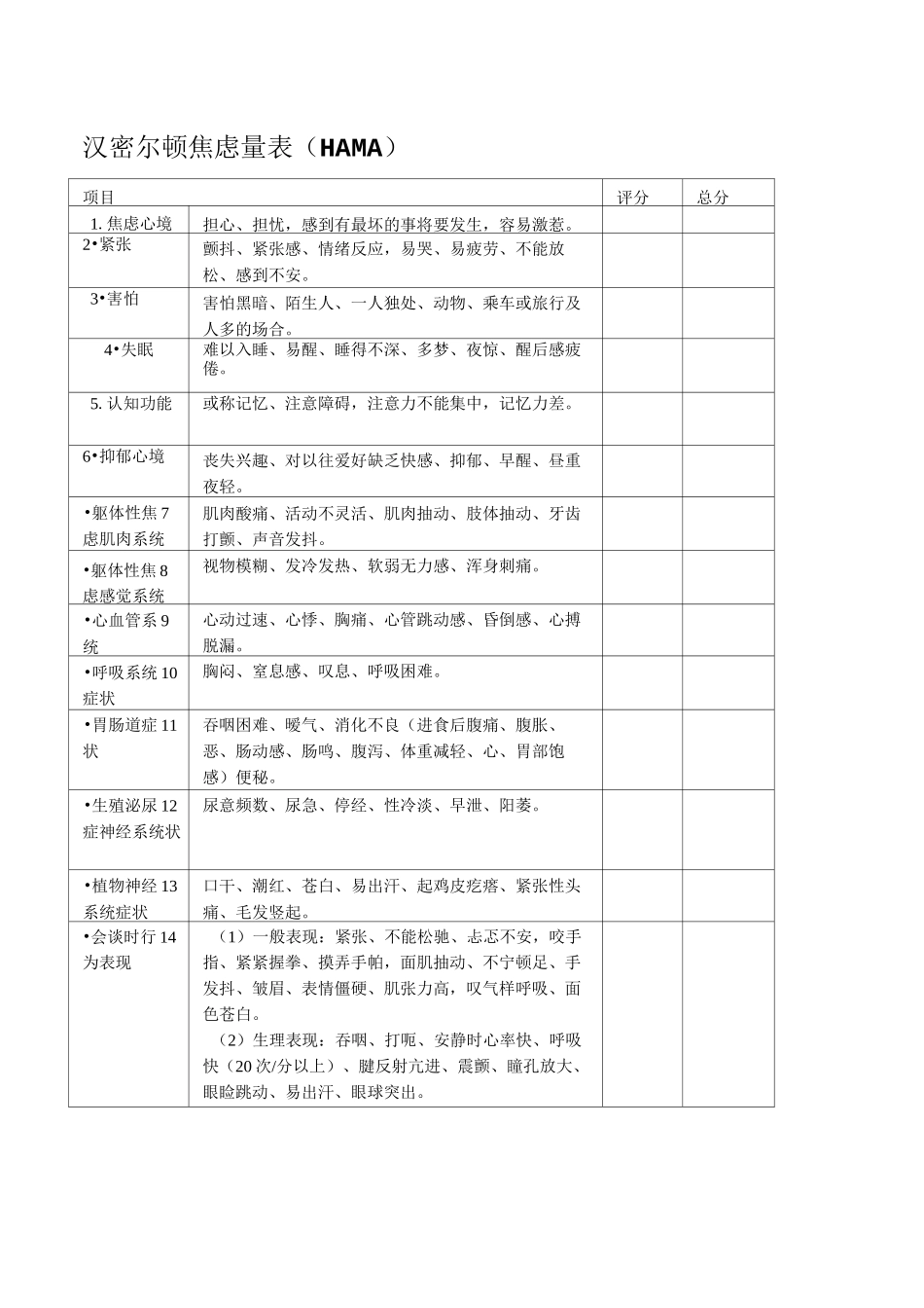 完整版Hamilton汉密尔顿焦虑量表_第1页