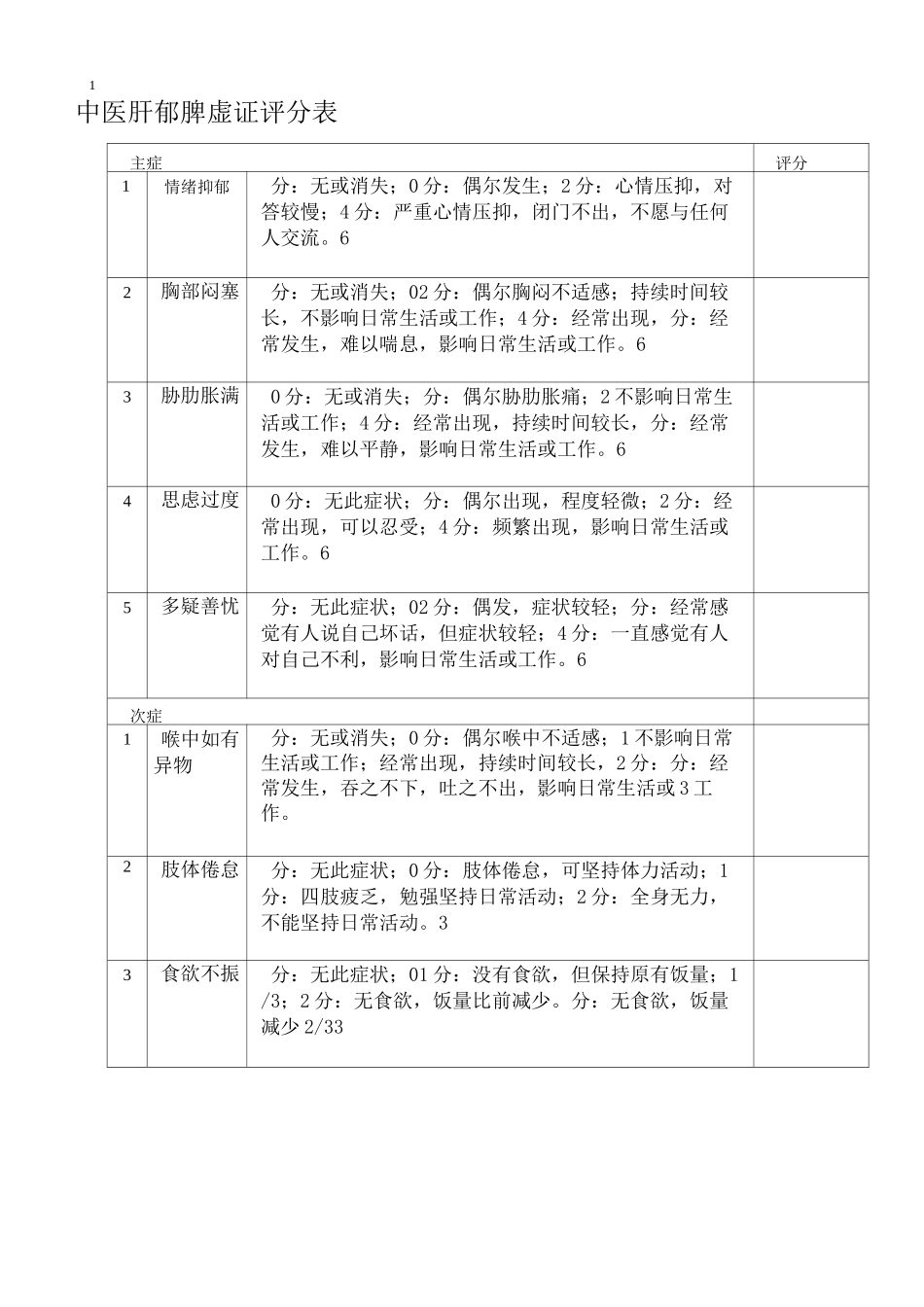 完整版Hamilton汉密尔顿焦虑量表_第2页