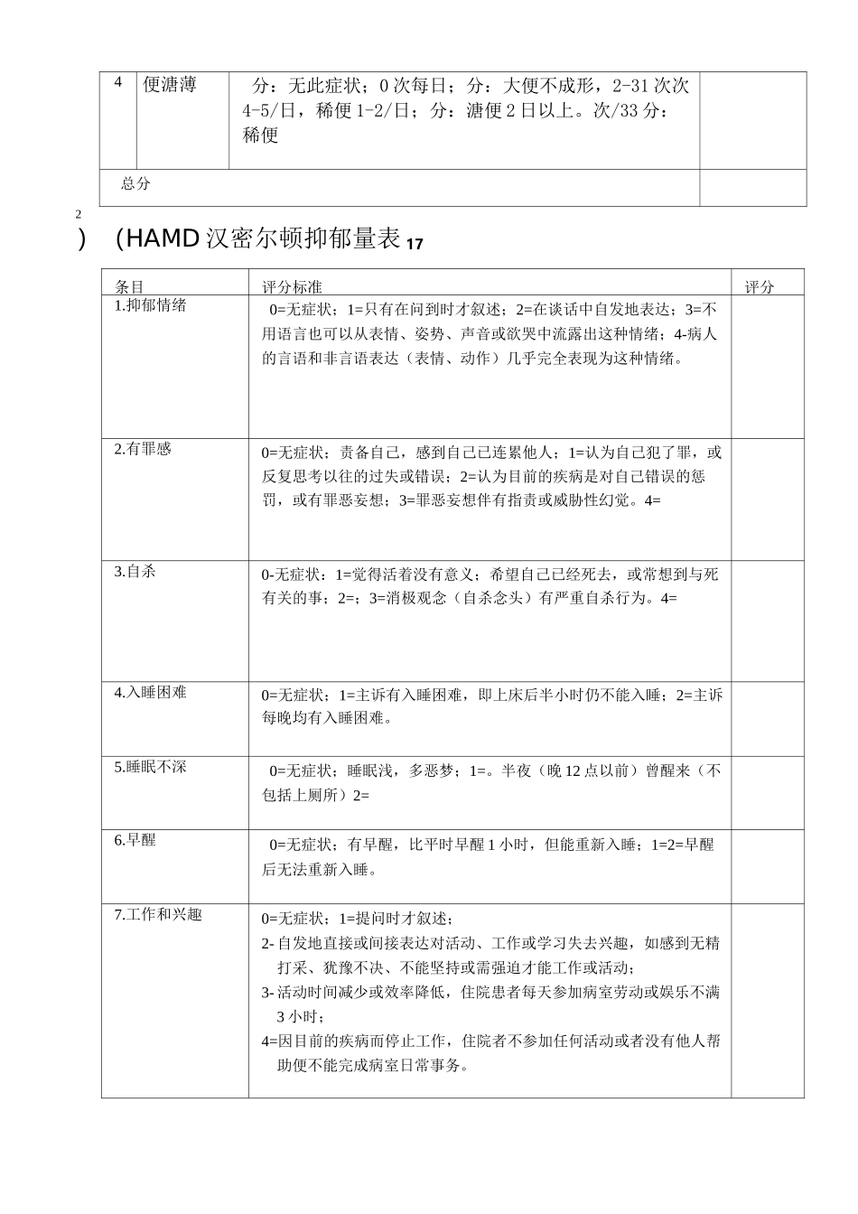 完整版Hamilton汉密尔顿焦虑量表_第3页