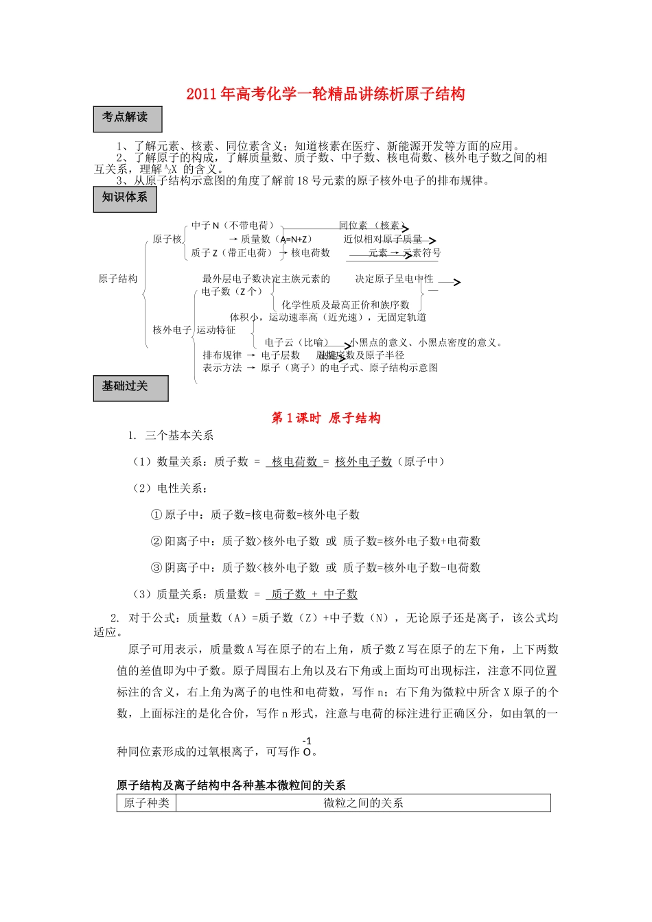 高考化学一轮复习 原子结构讲练析 新人教版 _第1页