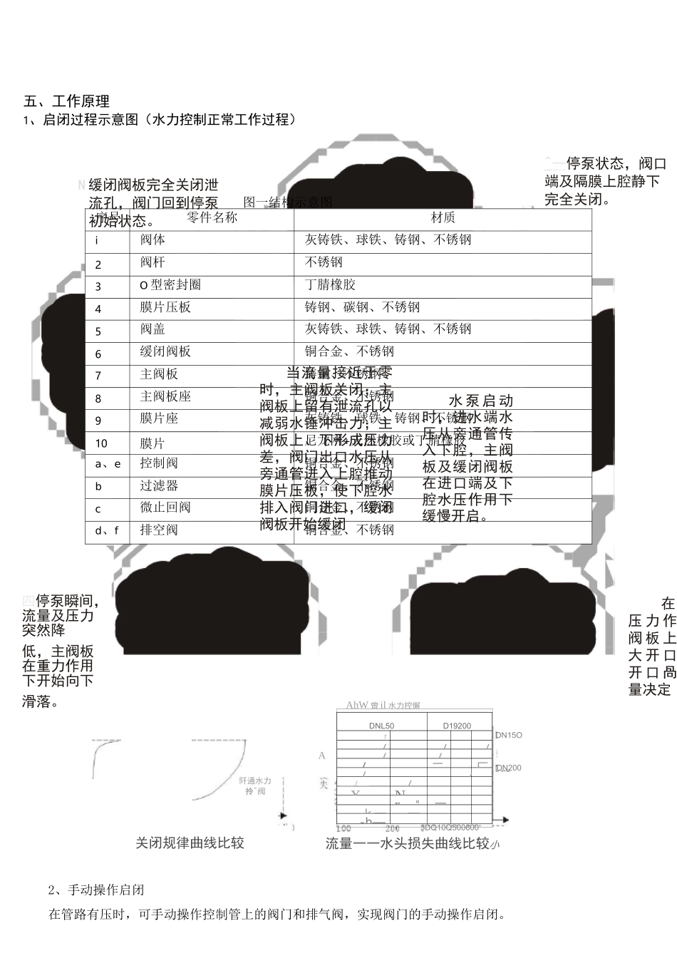 多功能水泵控制阀说明书_第3页
