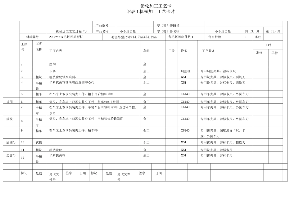 齿轮加工工艺卡汇总_第1页