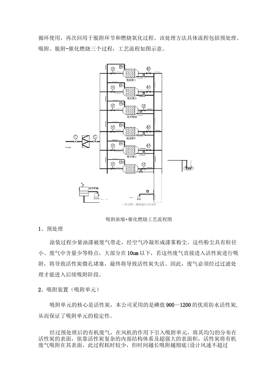 催化燃烧废气处理设备技术说明_第2页
