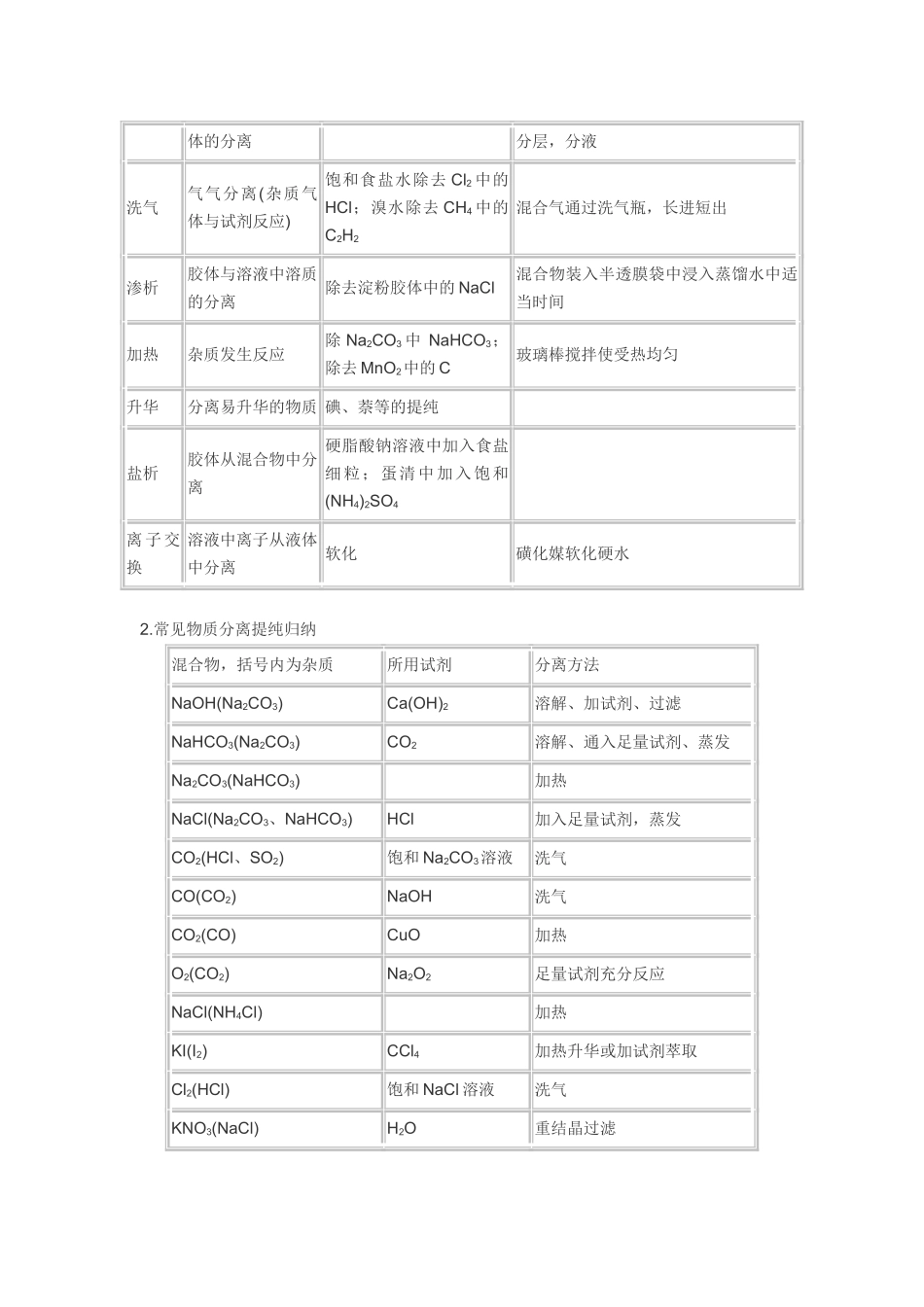 高考化学 无机化学部分知识大盘点三学法指导 _第3页