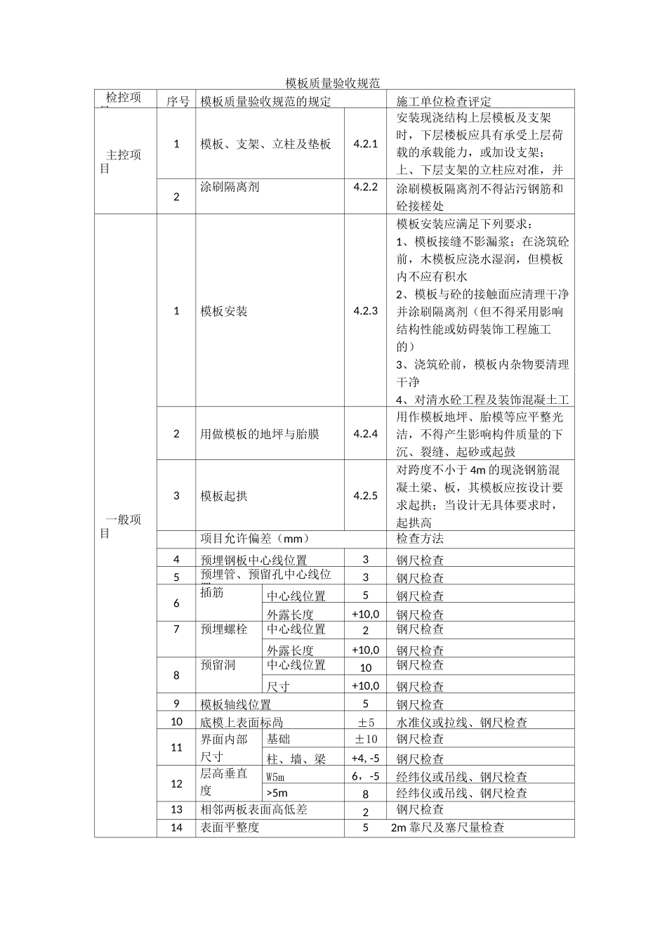 标准层施工工序_第3页