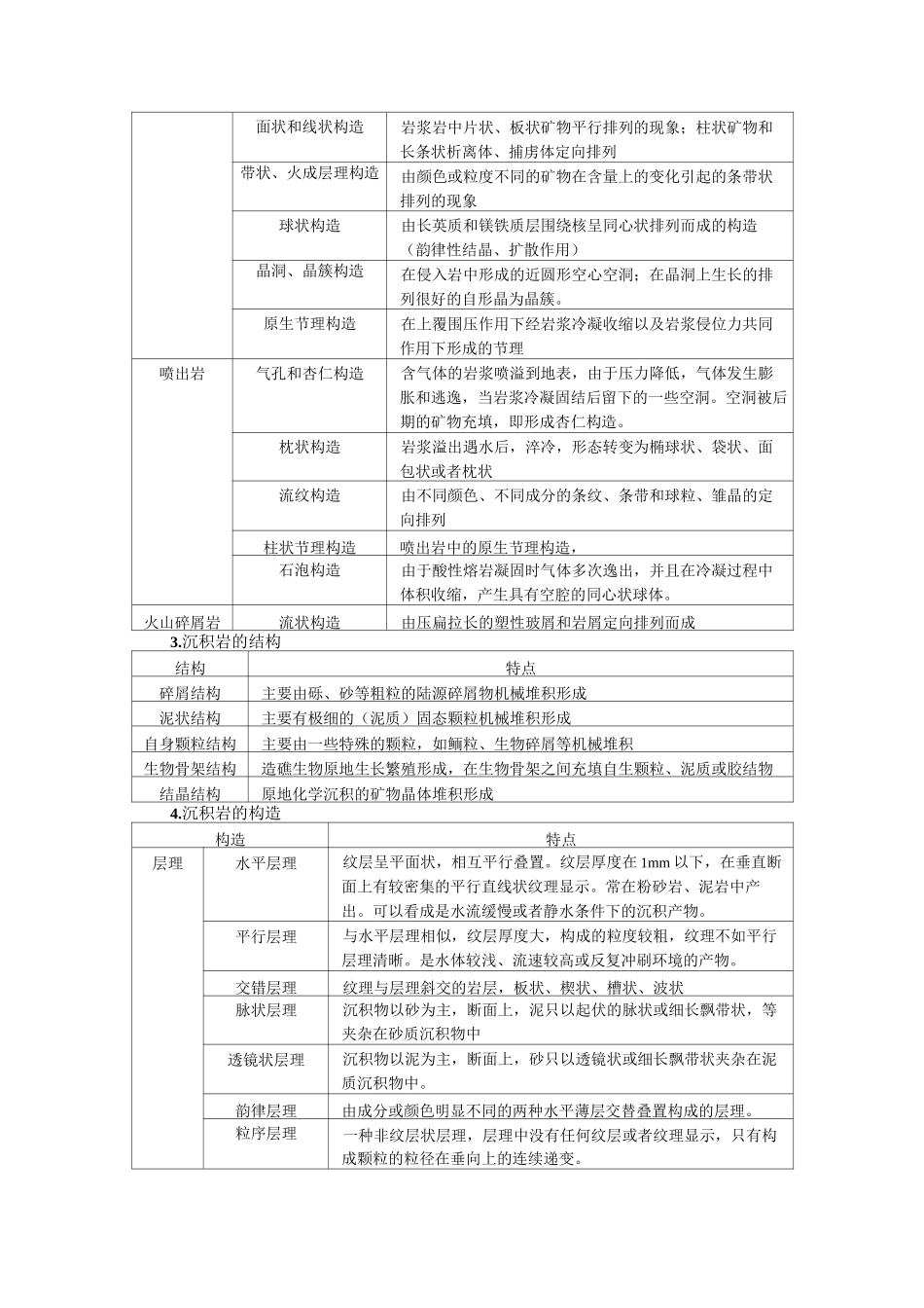 三大岩类的结构构造_第3页