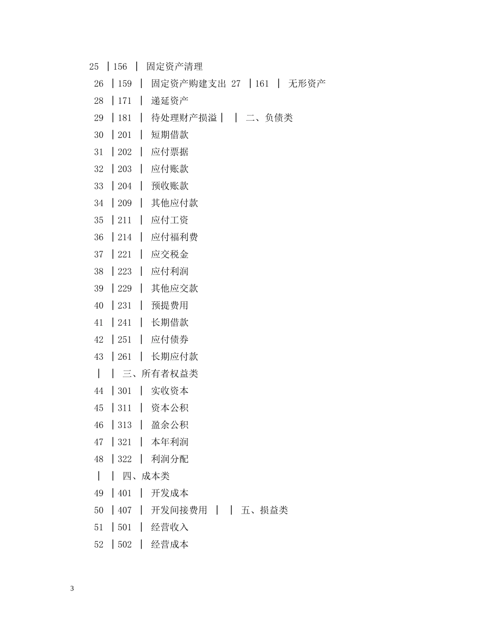房地产开发企业会计制度 _第3页