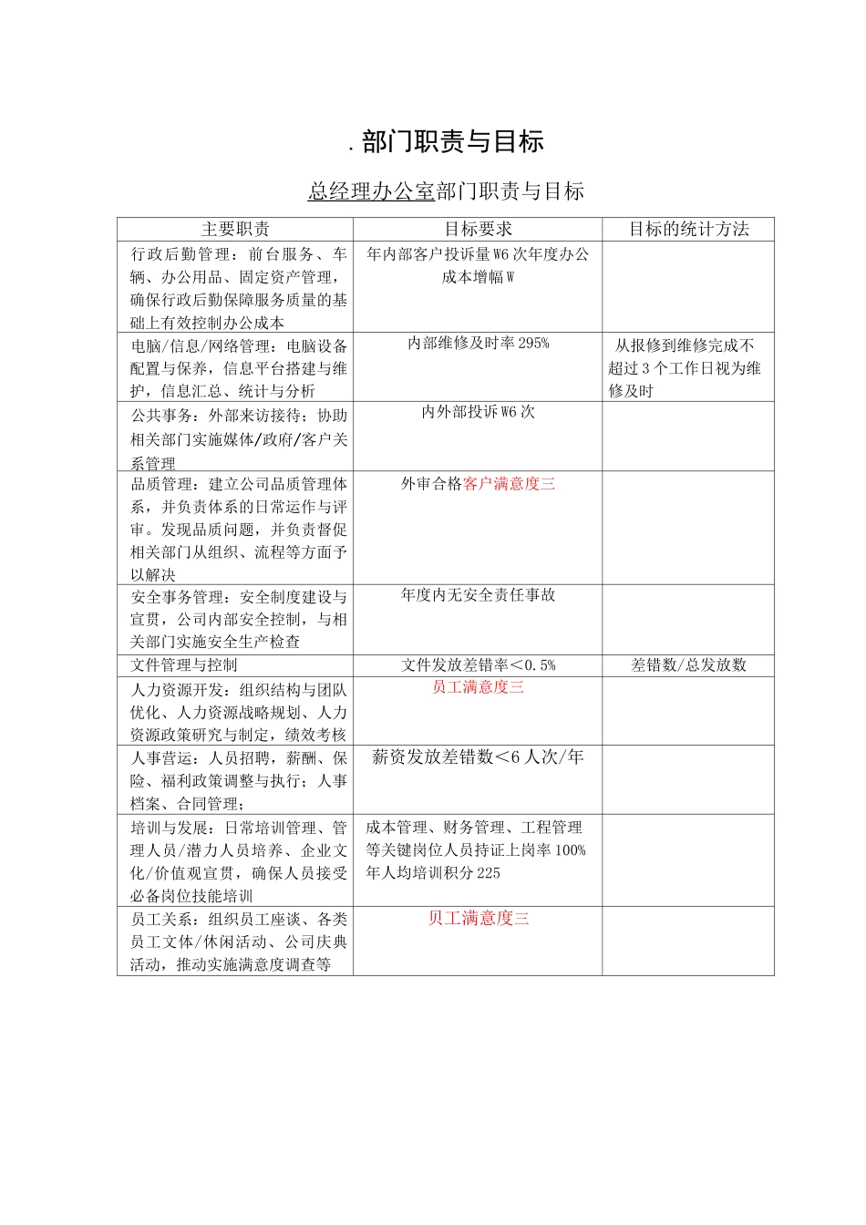 部门职责与目标_第1页