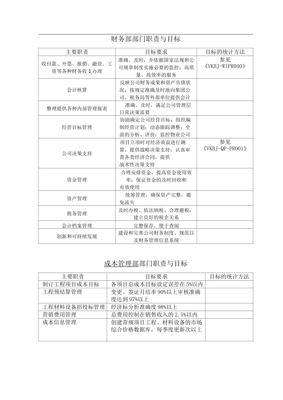 部门职责与目标_第2页