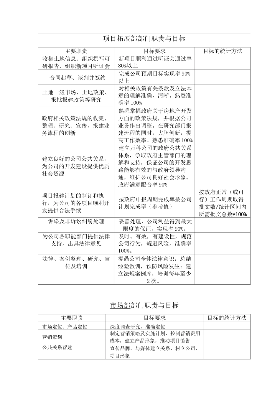 部门职责与目标_第3页