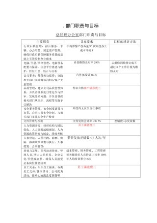 部门职责与目标