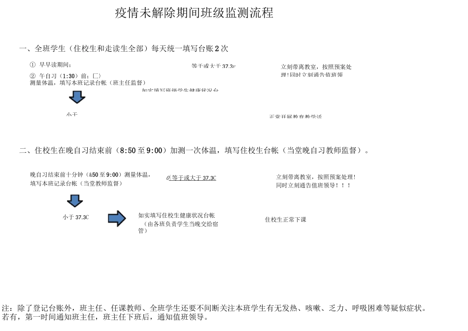 学校疫情防控流程图_第3页