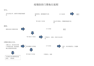 学校疫情防控流程图