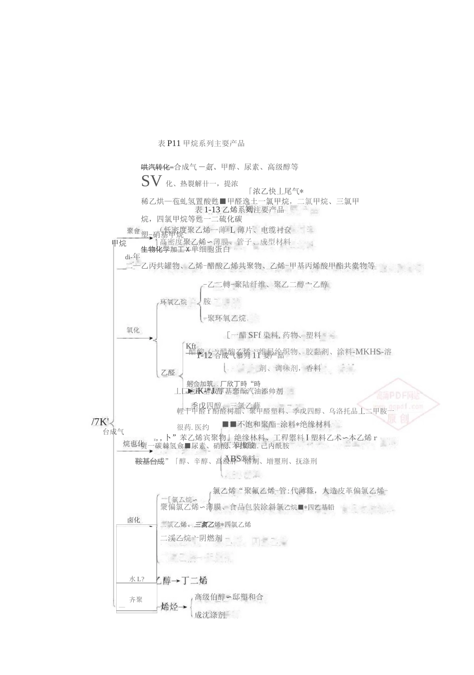 精细化工园区部分产业链_第2页