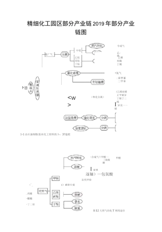 精细化工园区部分产业链
