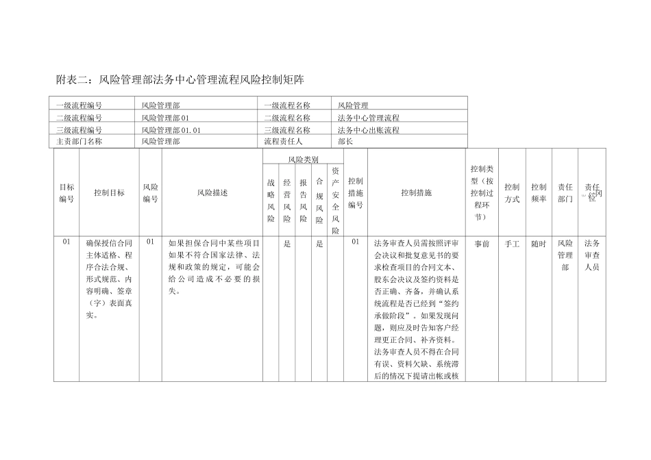 内部控制风险矩阵_第1页