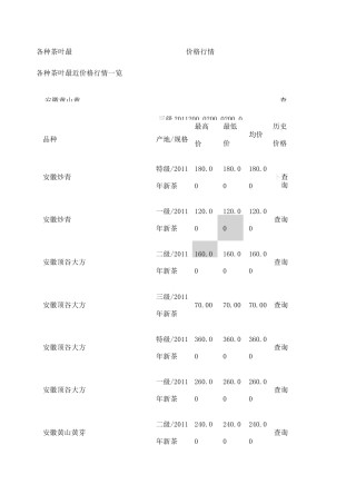 各种茶叶的价格