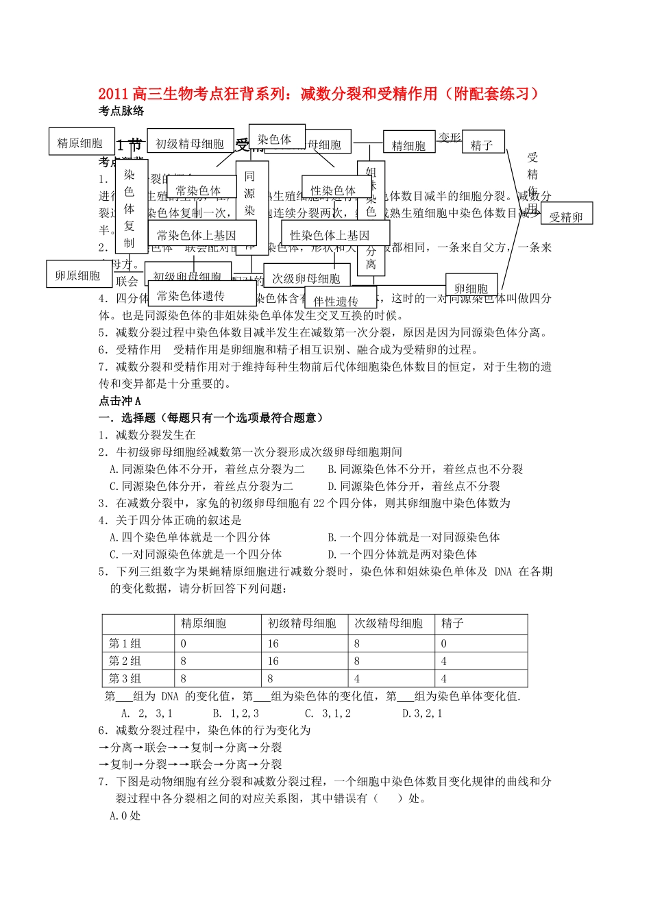 高考生物总复习备考考点必背知识 减数分裂和受精作用 _第1页