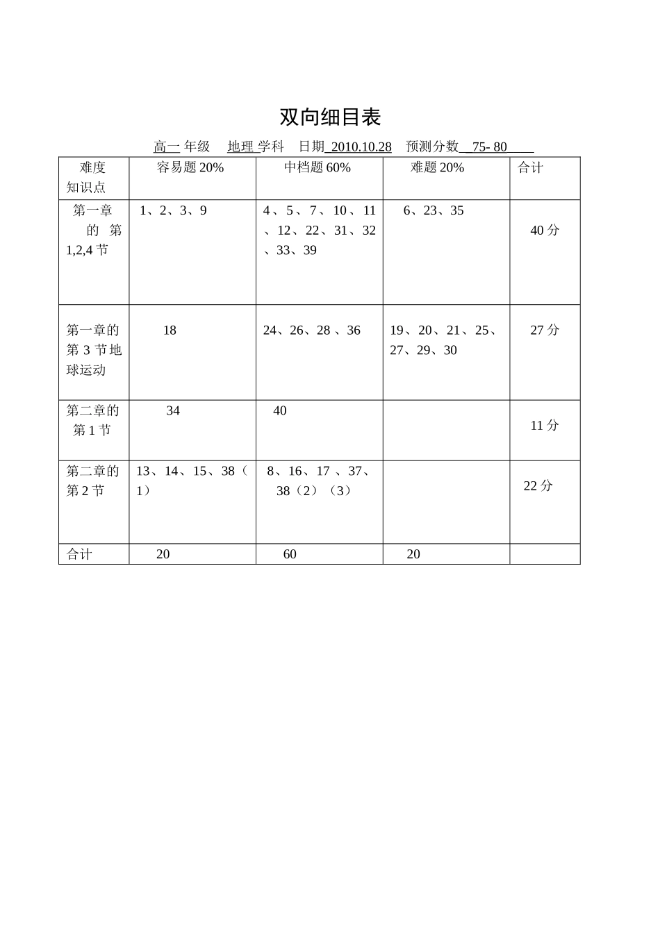 地理细目  _第1页