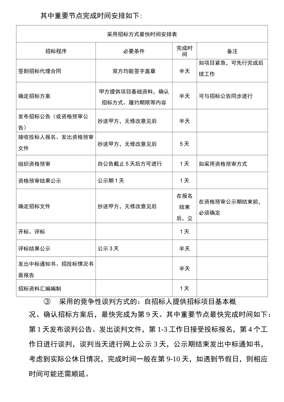 招标代理工作流程及承诺_第3页