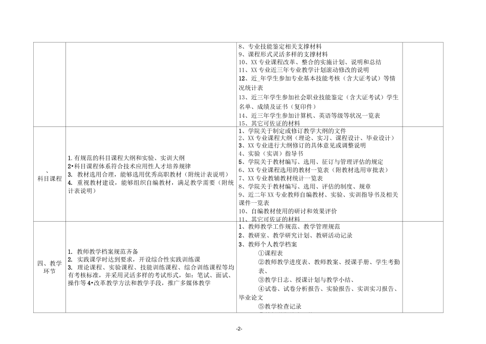 专业剖析支撑材料目录_第2页