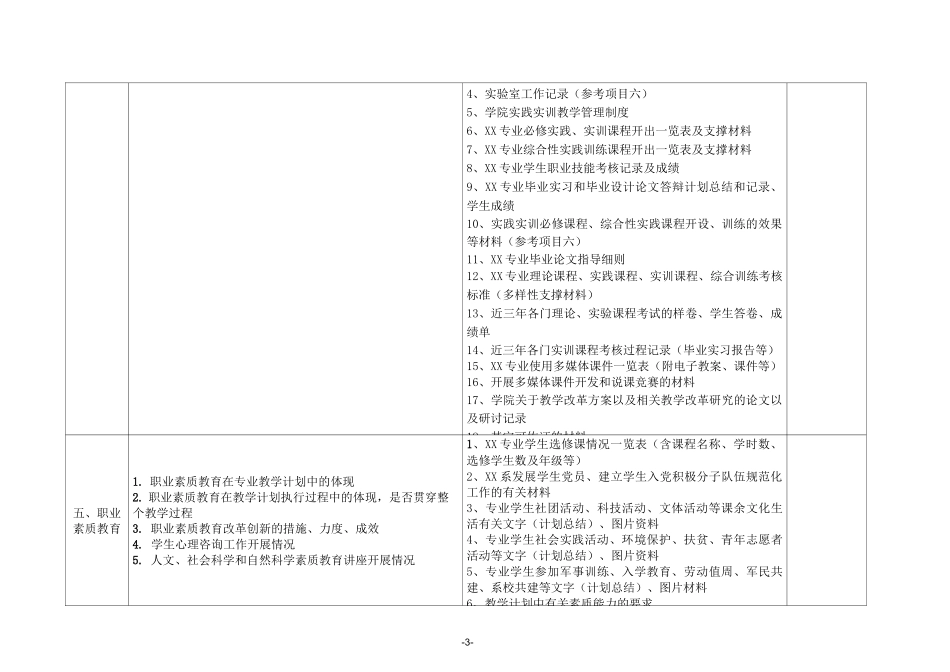 专业剖析支撑材料目录_第3页